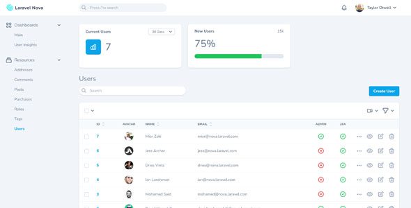 Laravel Nova 5.7.5 – 专为 Laravel 设计的精美管理面板