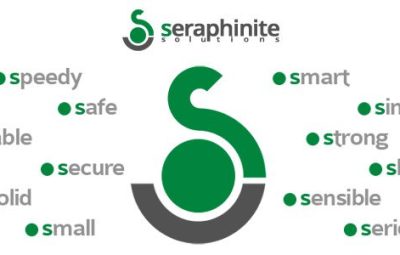 WordPress 2.28.0 加速器扩展